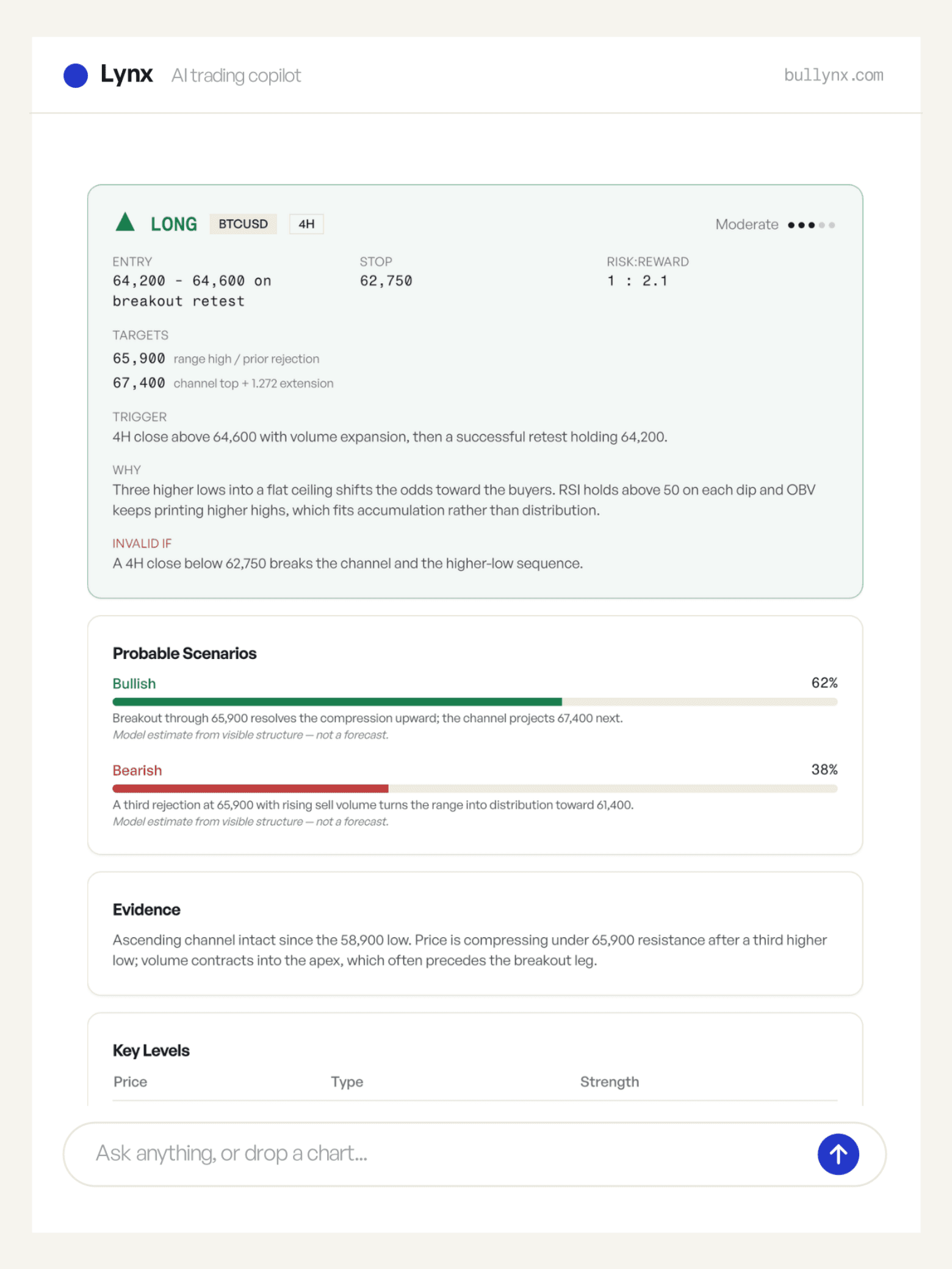 Bullynx demo on mobile: a chart dropped into the Lynx chat returns a long verdict with entry, target and invalidation levels