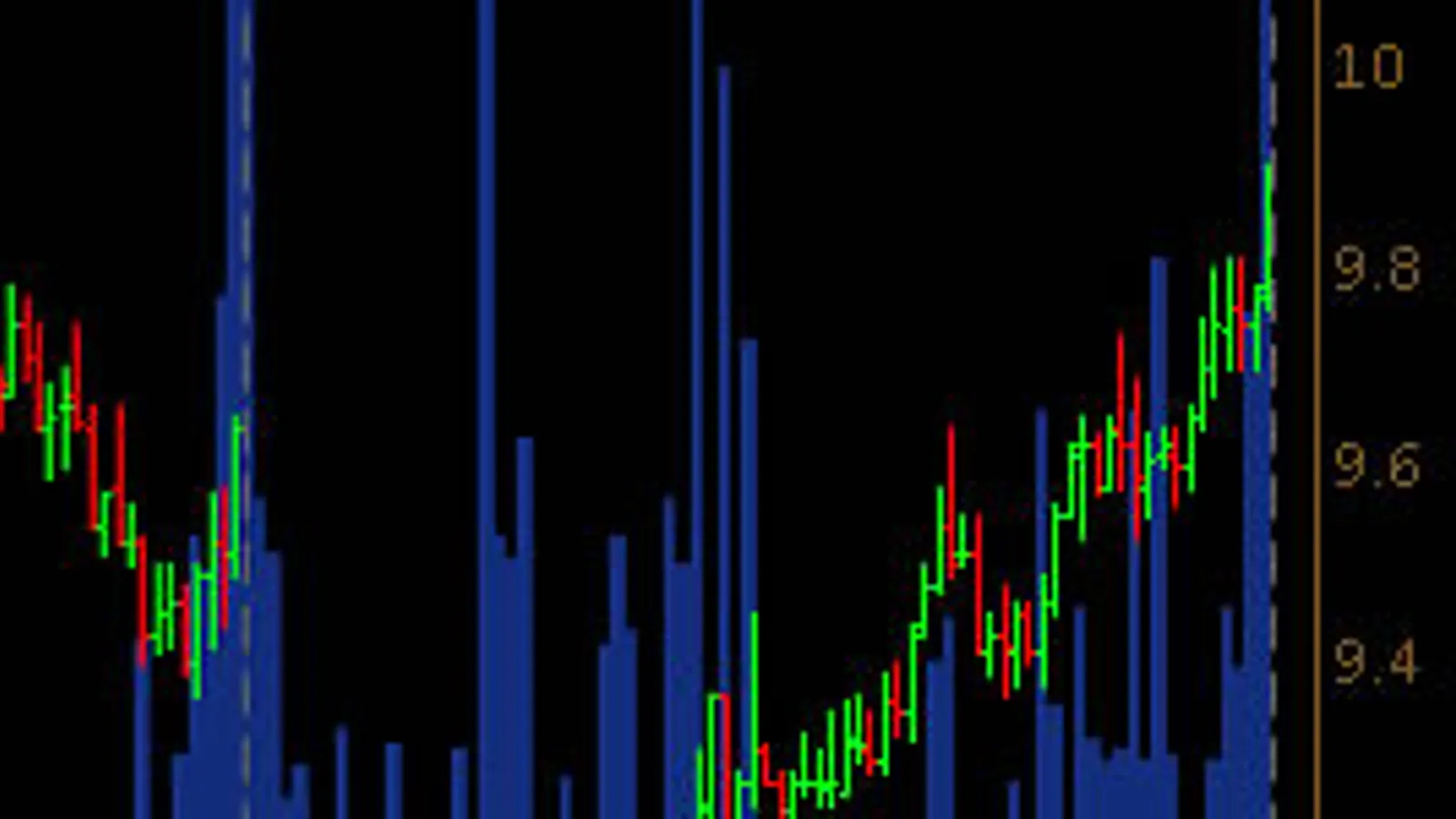 Line vs Candlestick Charts: Which to Use