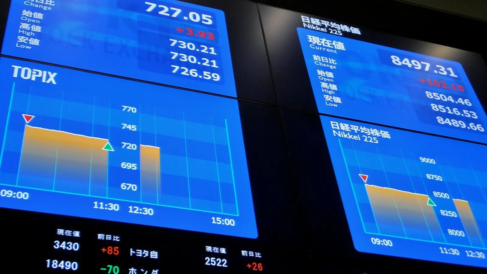 Supertrend Indicator: Trend & Stops Guide