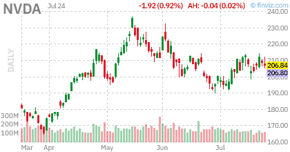 Sample Bullynx read of an NVDA daily candlestick chart